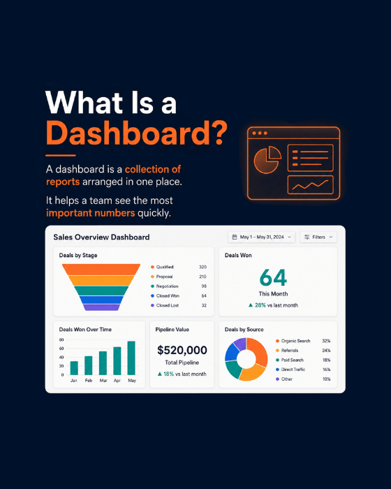 HubSpot Reports & Dashboards