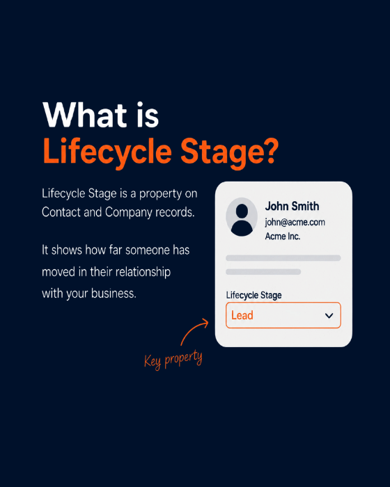 HubSpot Lifecycle Stages