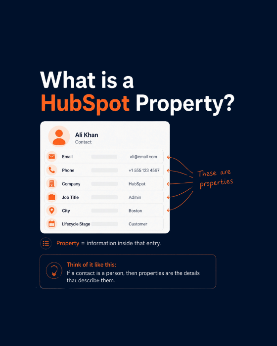 HubSpot Properties