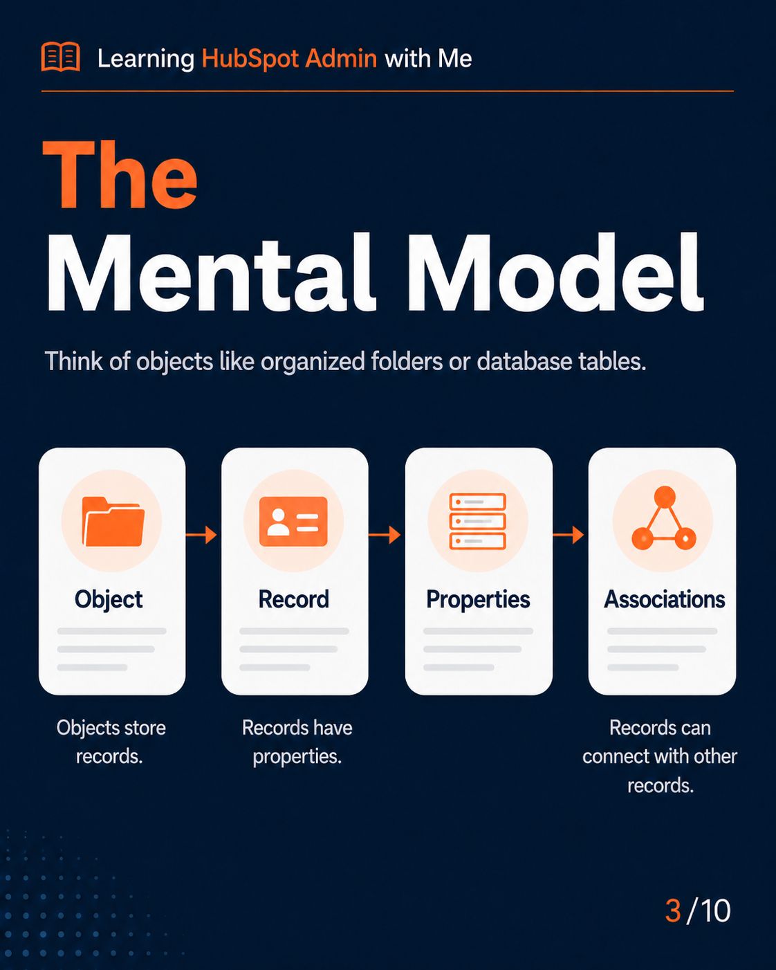 HubSpot Objects slide 1