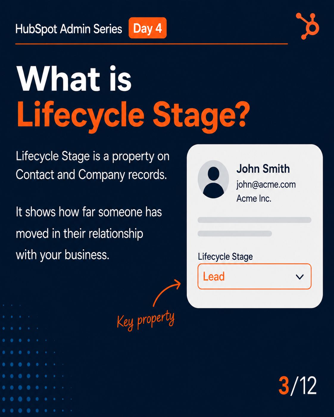 HubSpot Lifecycle Stages slide 1