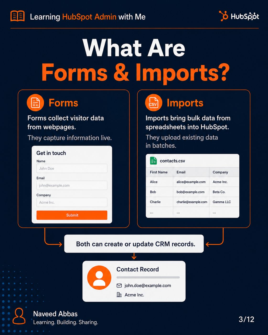 HubSpot Forms & Imports slide 1