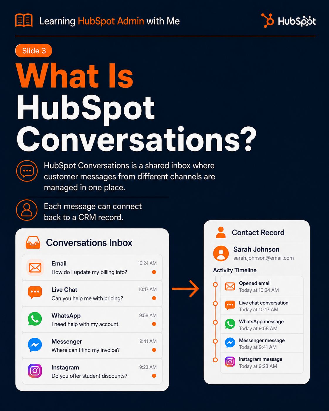 HubSpot Conversations slide 1