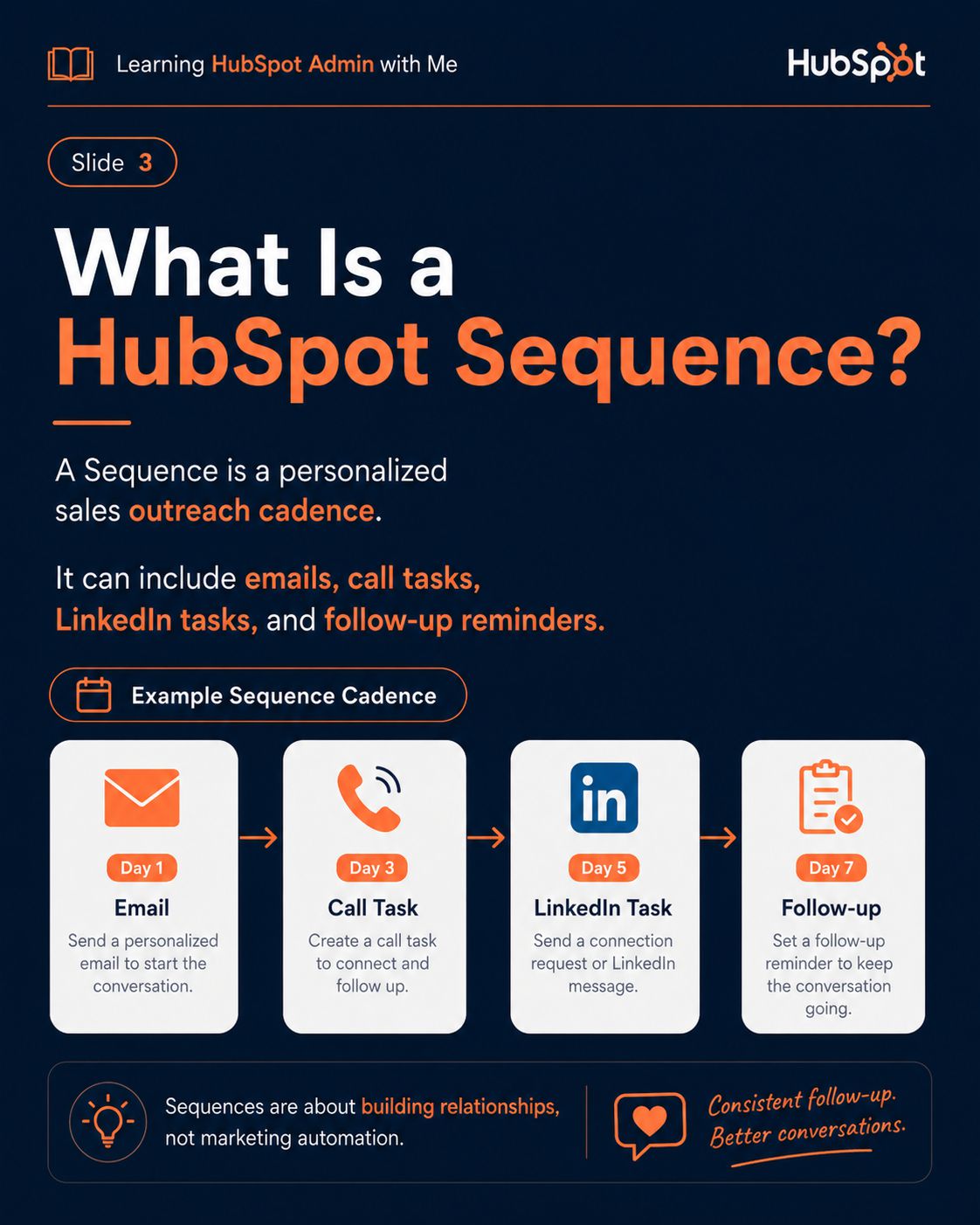 HubSpot Sequences slide 1