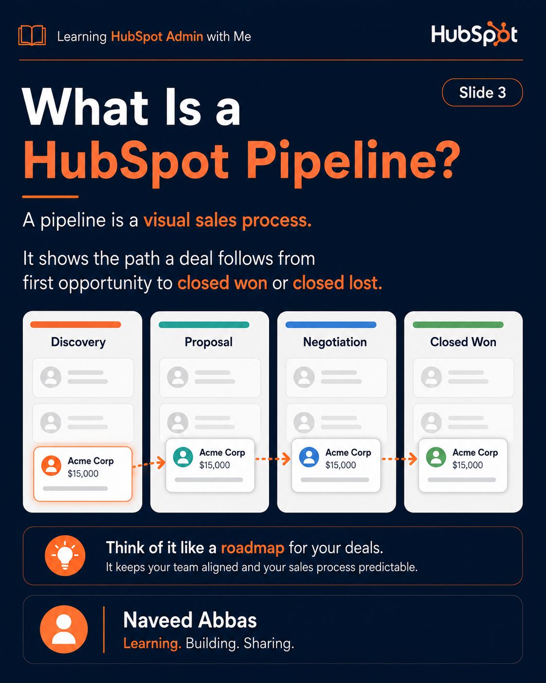 HubSpot Pipelines & Deals slide 1