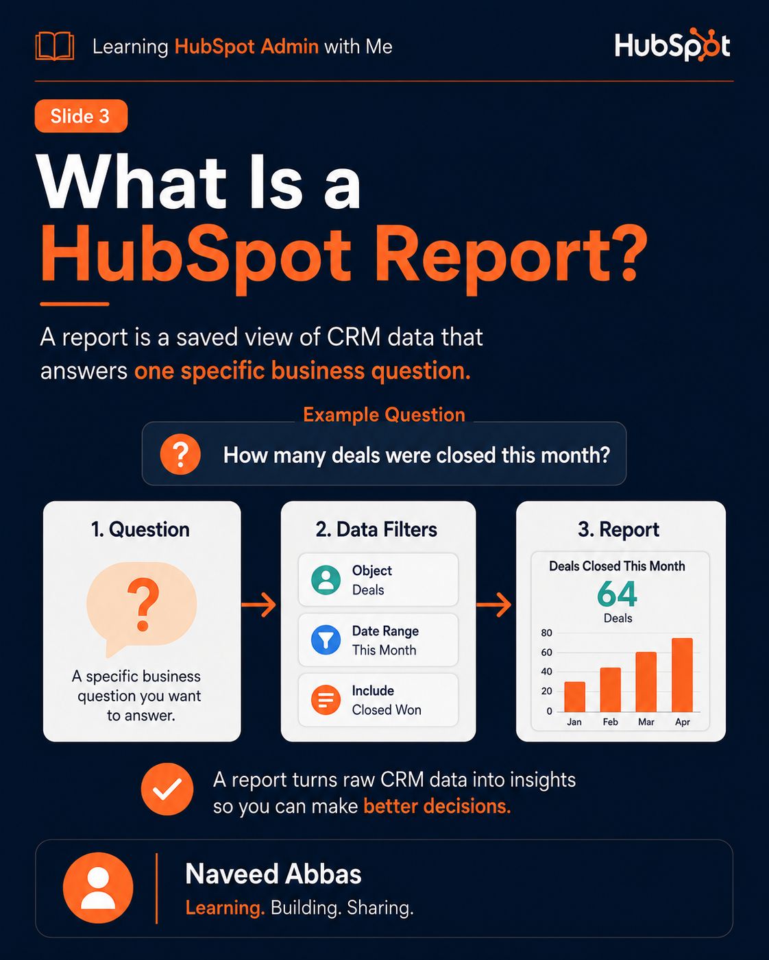 HubSpot Reports & Dashboards slide 2
