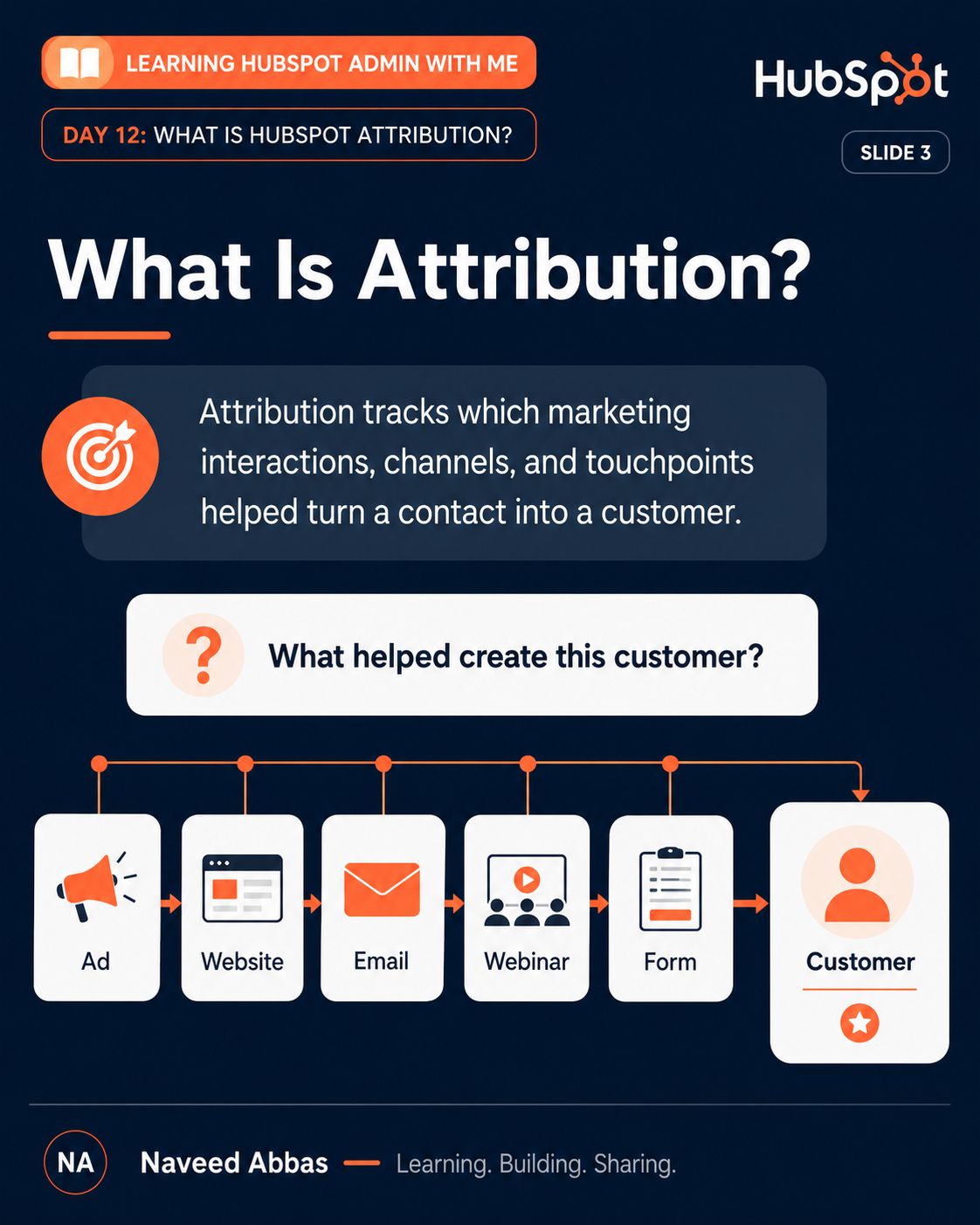 HubSpot Attribution slide 1