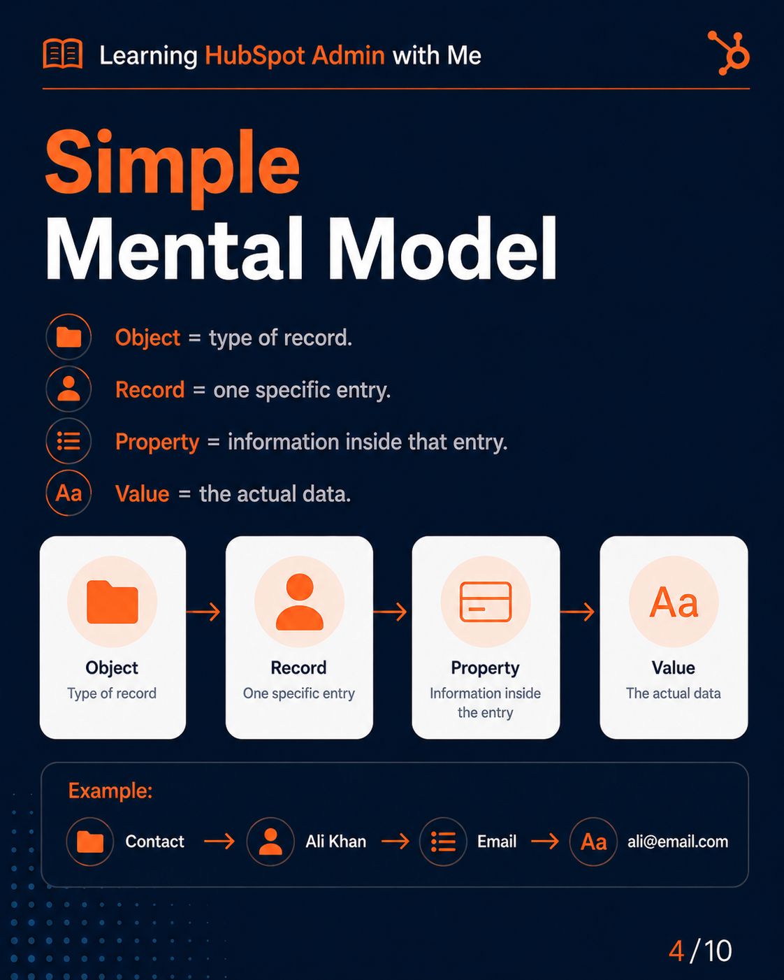HubSpot Properties slide 2