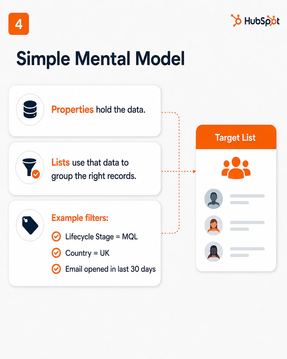 HubSpot Lists slide 2