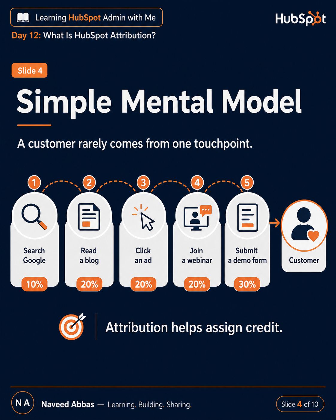 HubSpot Attribution slide 2