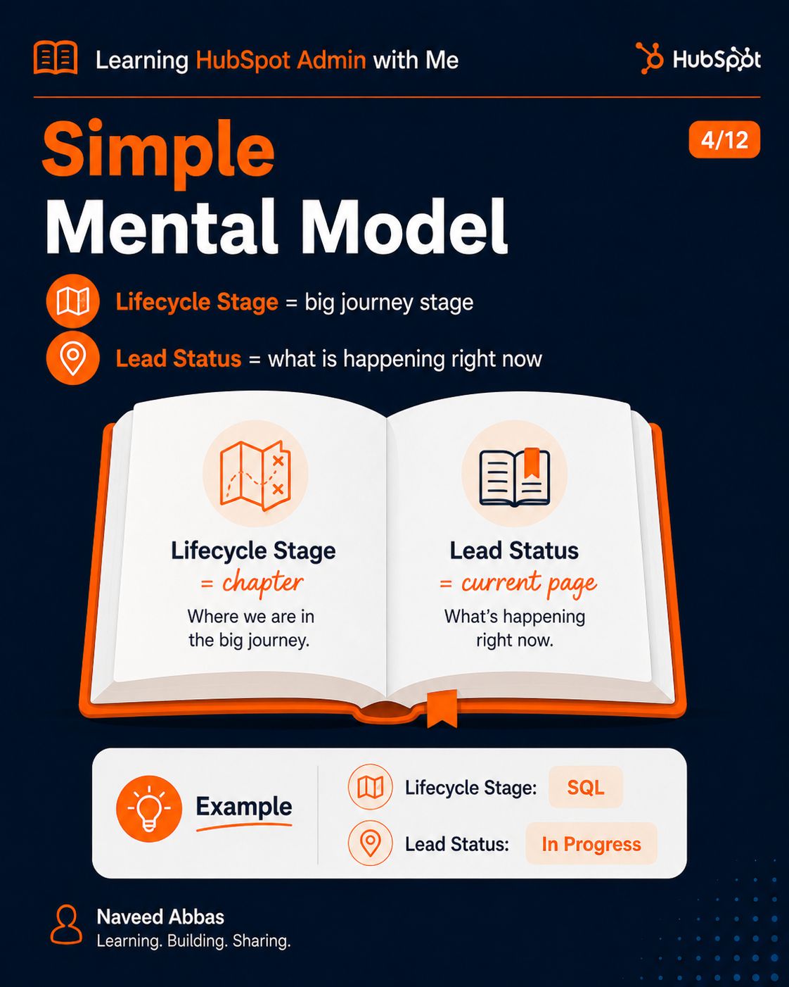 HubSpot Lead Status slide 2
