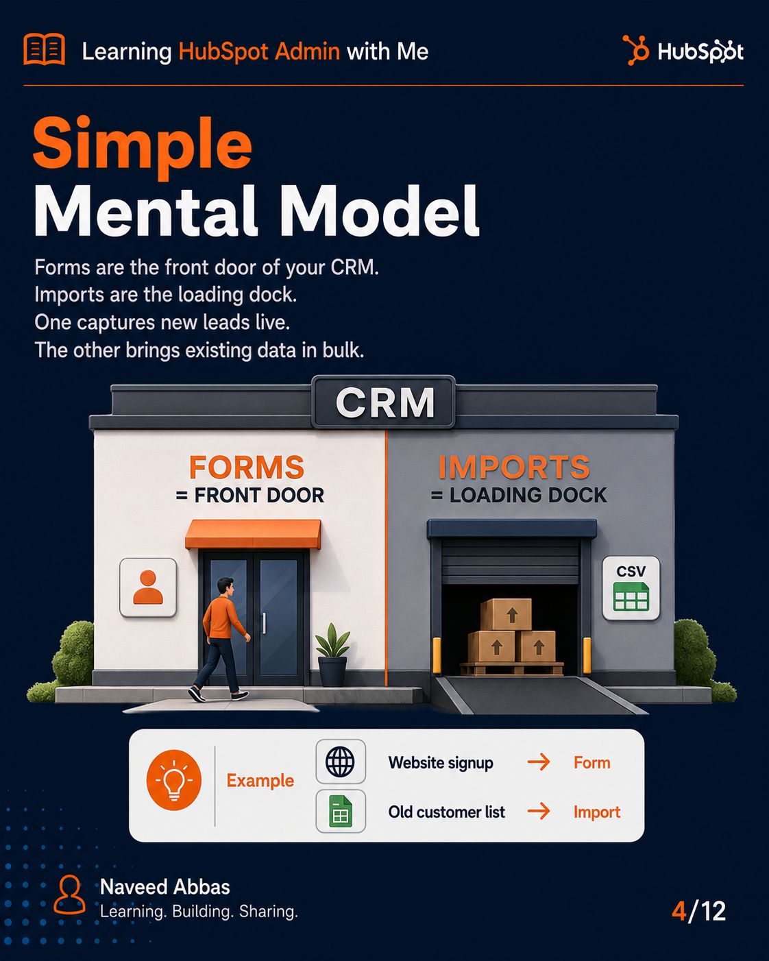 HubSpot Forms & Imports slide 2