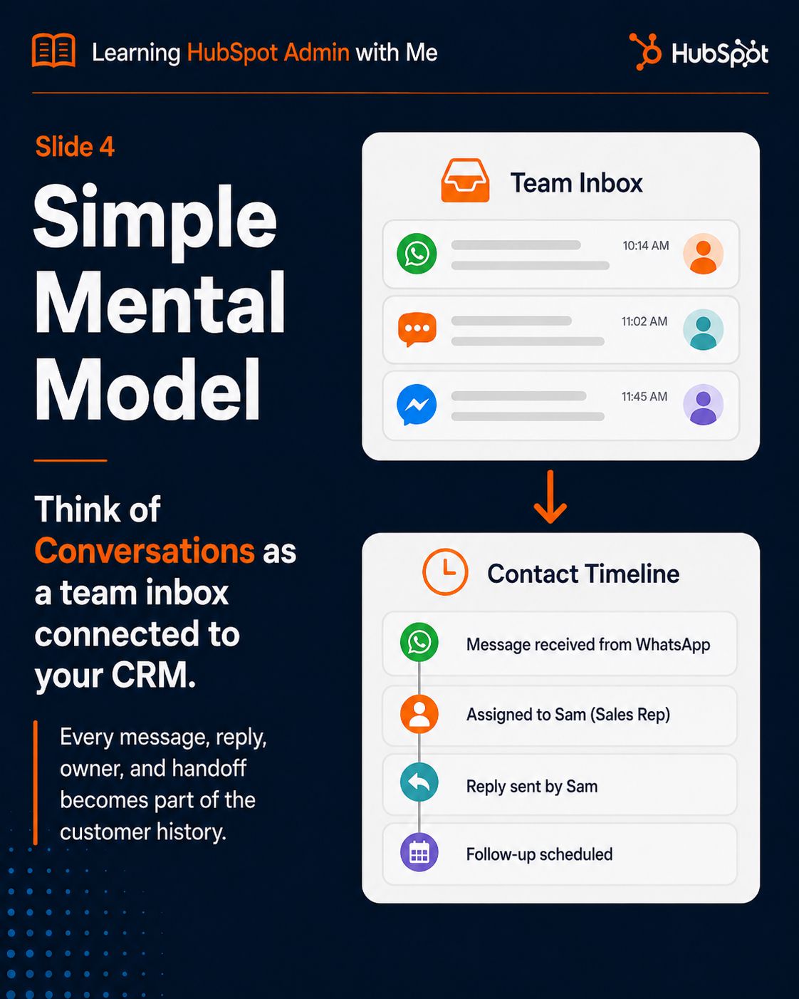 HubSpot Conversations slide 2