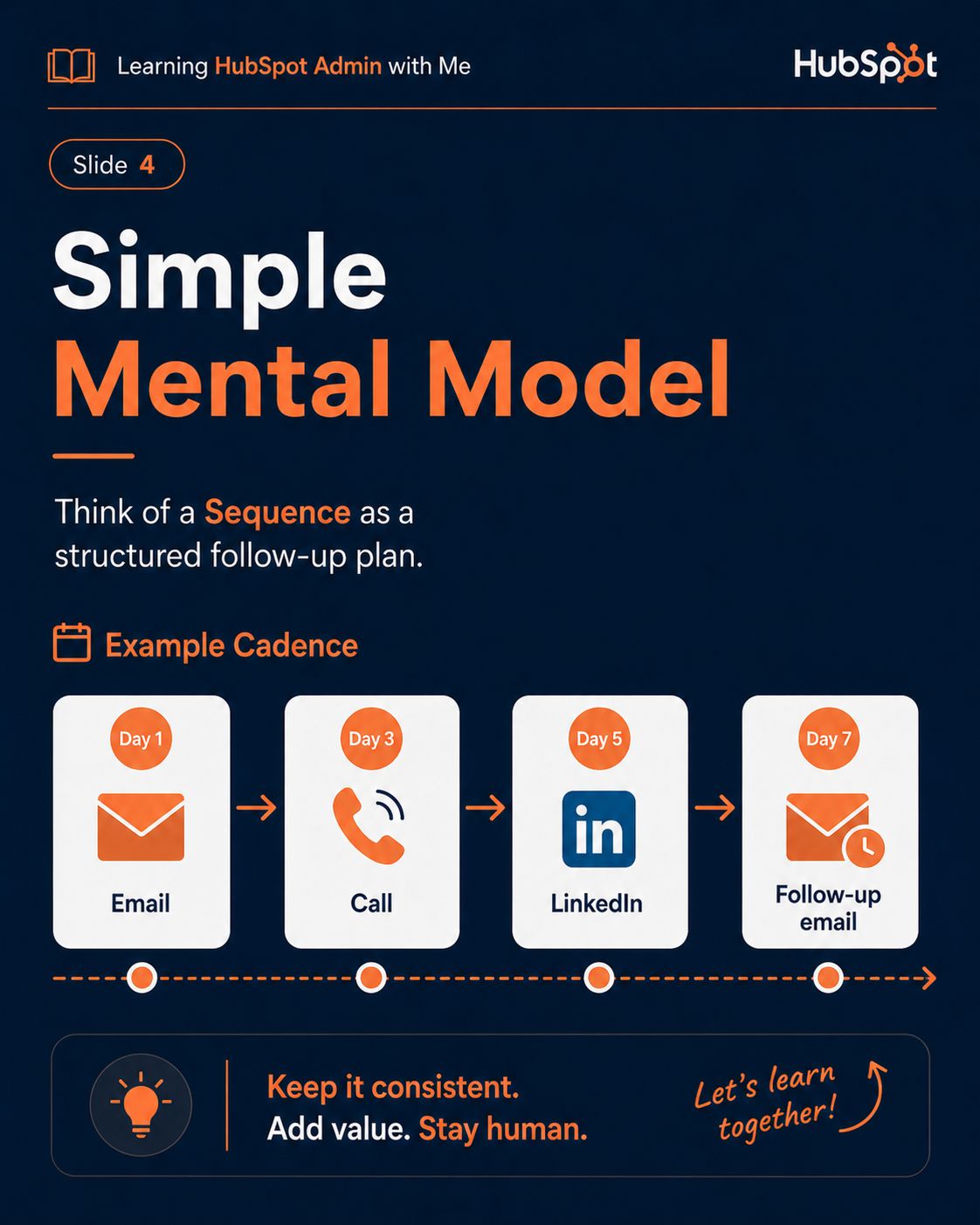 HubSpot Sequences slide 2