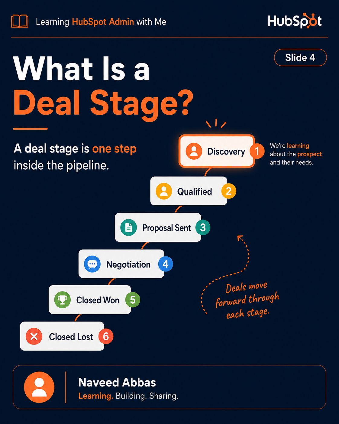 HubSpot Pipelines & Deals slide 2