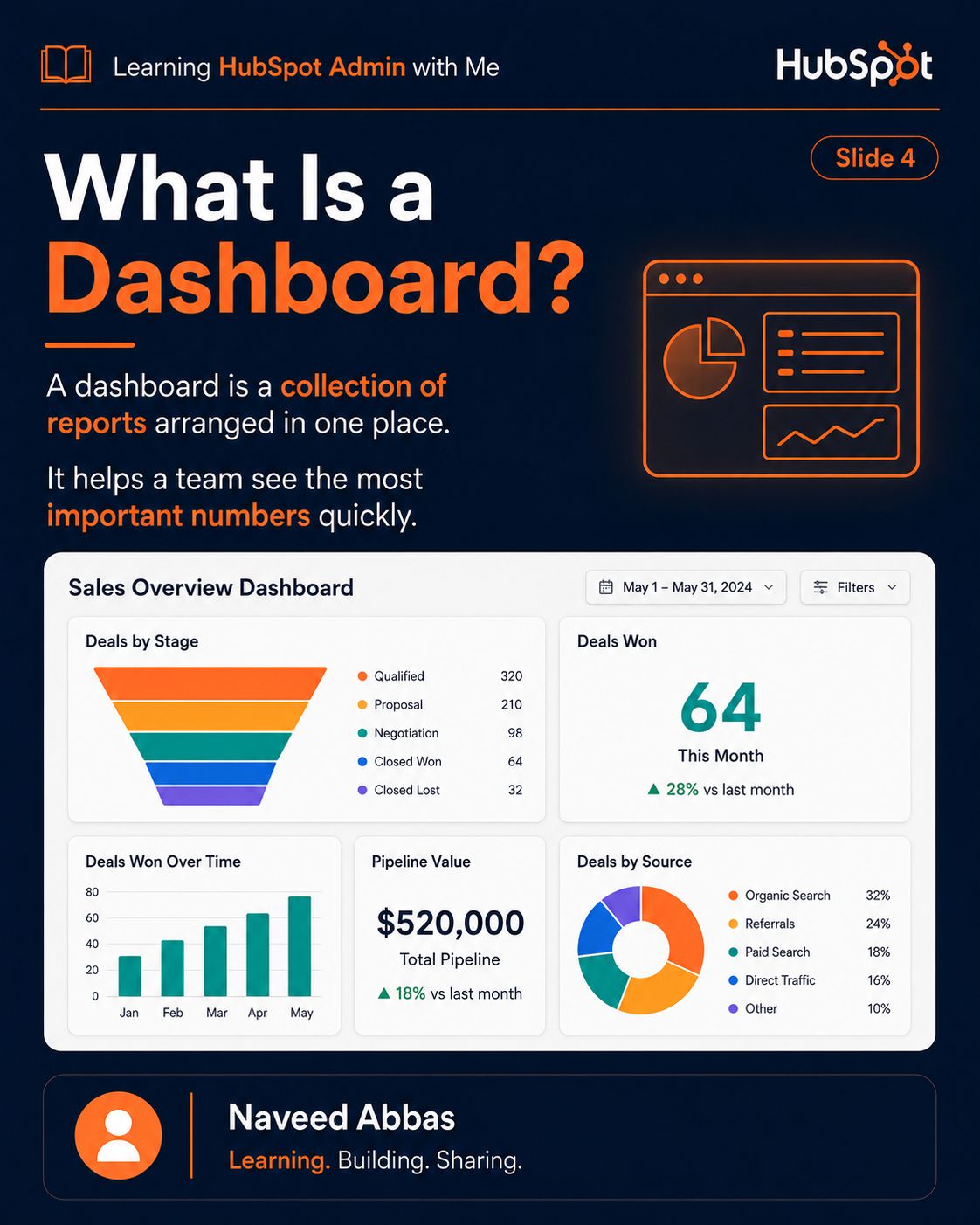 HubSpot Reports & Dashboards slide 1