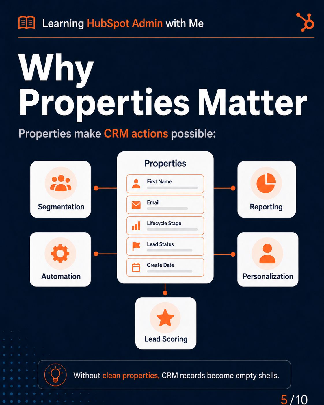 HubSpot Properties slide 3