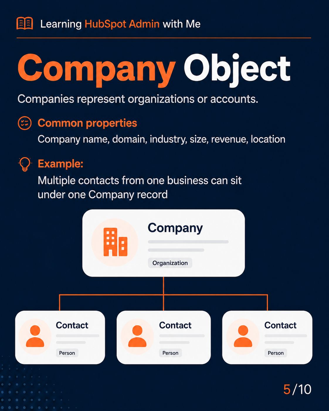 HubSpot Objects slide 3