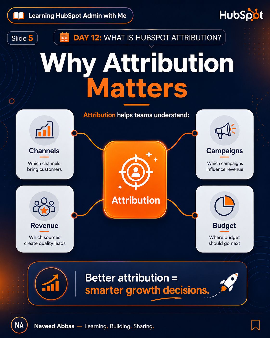 HubSpot Attribution slide 3