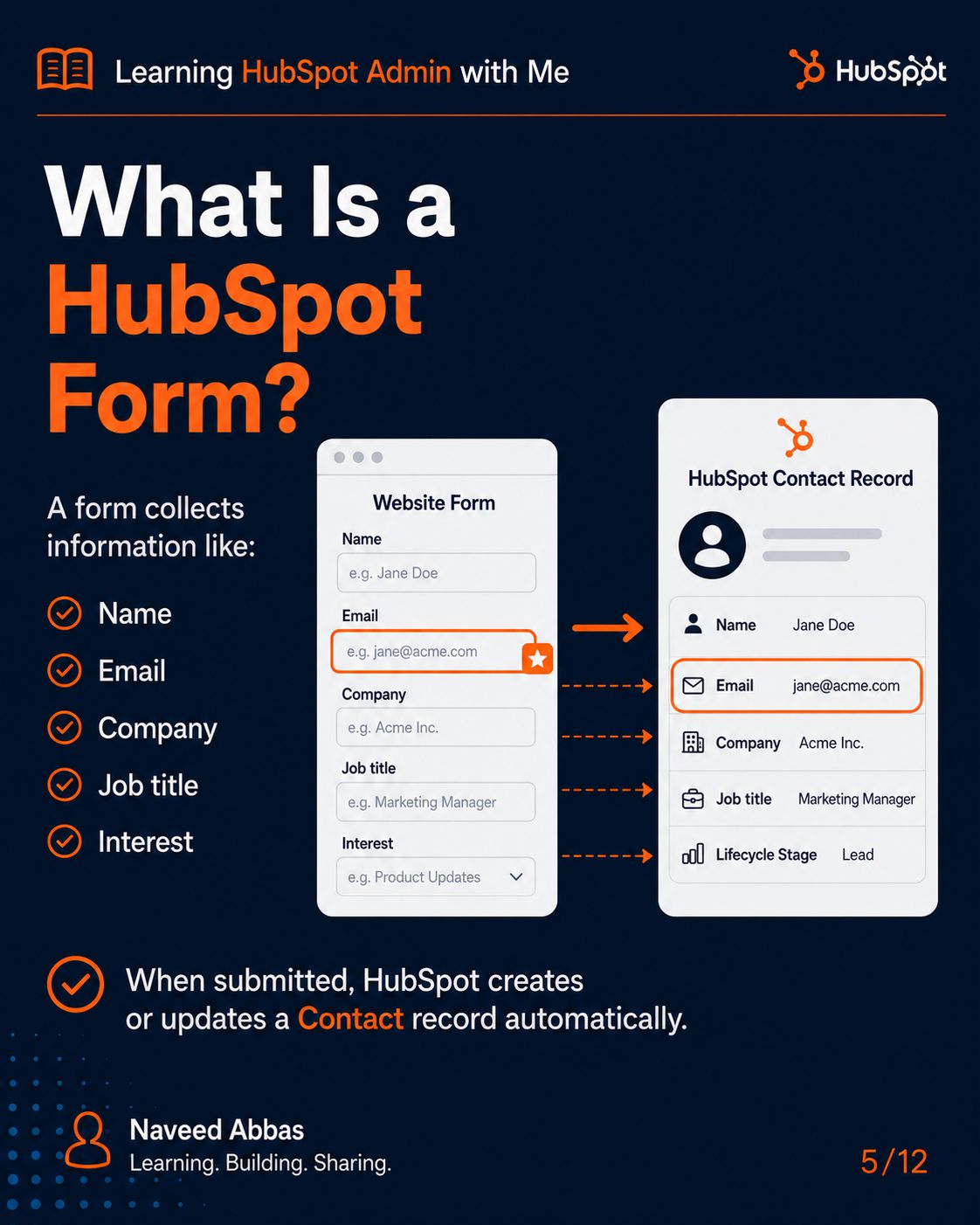 HubSpot Forms & Imports slide 3