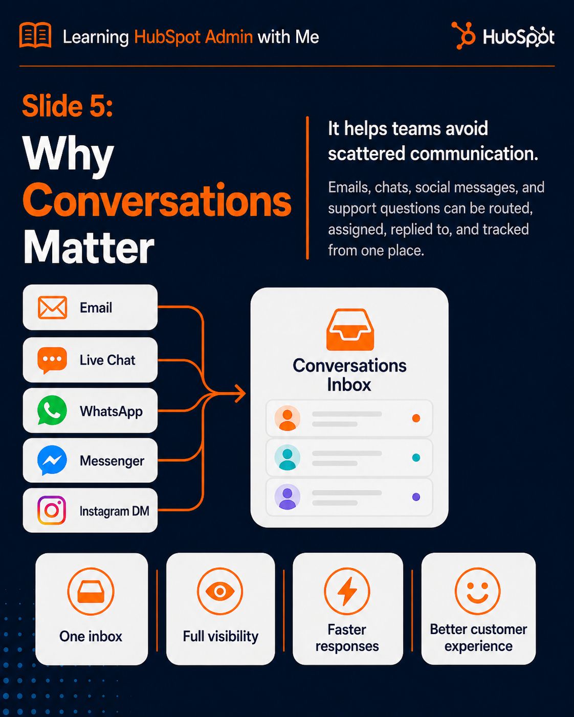 HubSpot Conversations slide 3