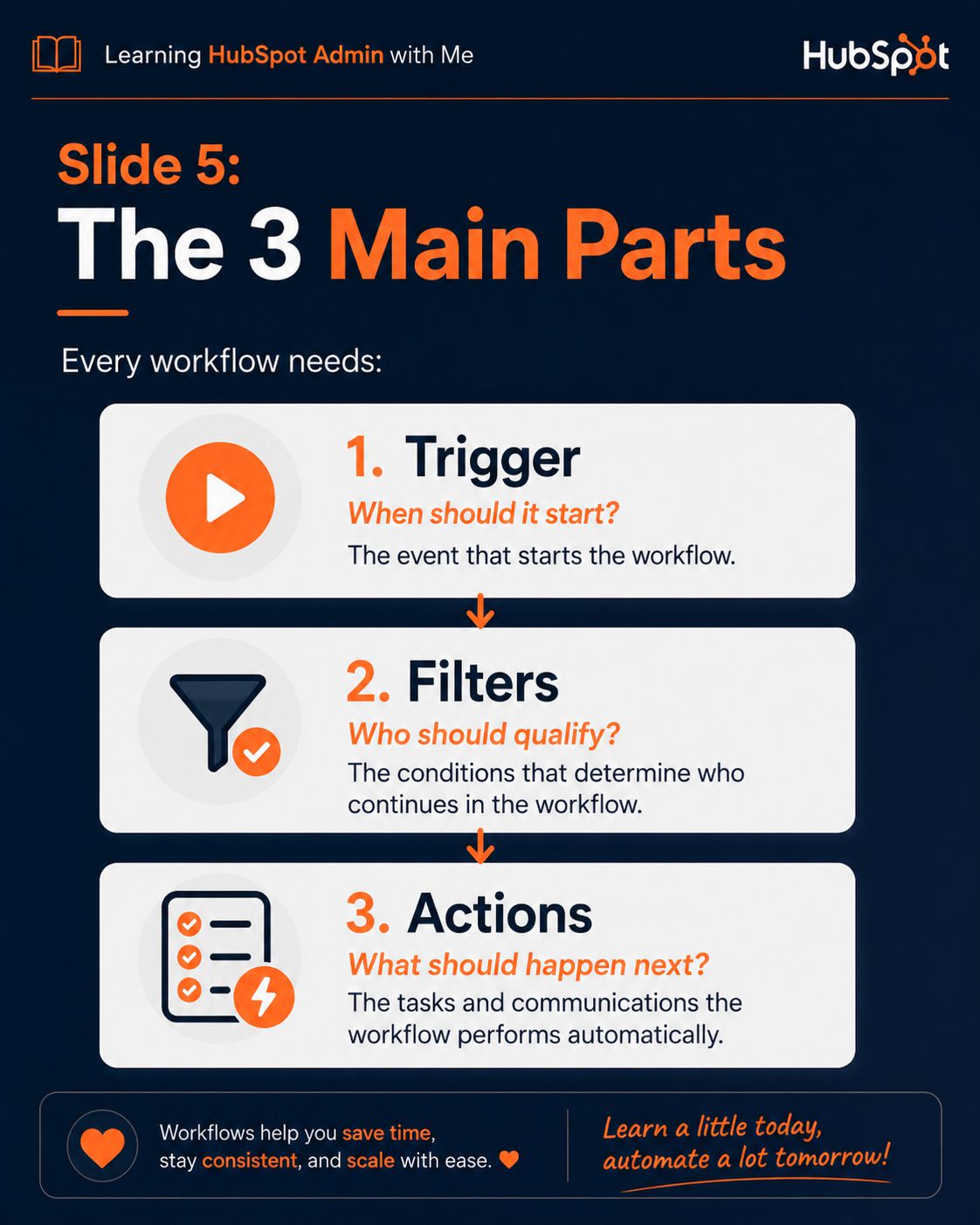 HubSpot Workflows slide 3