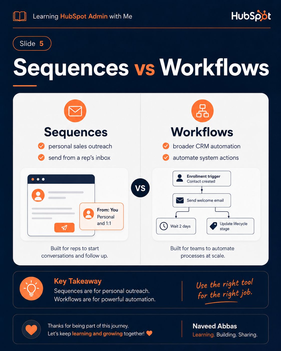 HubSpot Sequences slide 3
