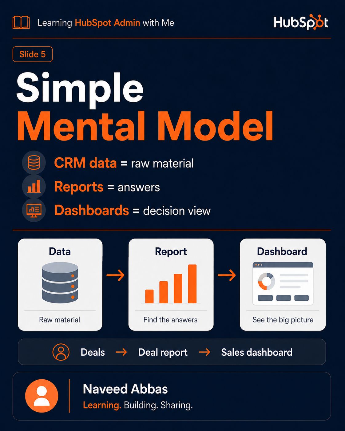 HubSpot Reports & Dashboards slide 3