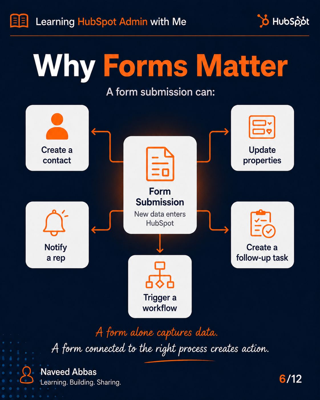 HubSpot Forms & Imports slide 4