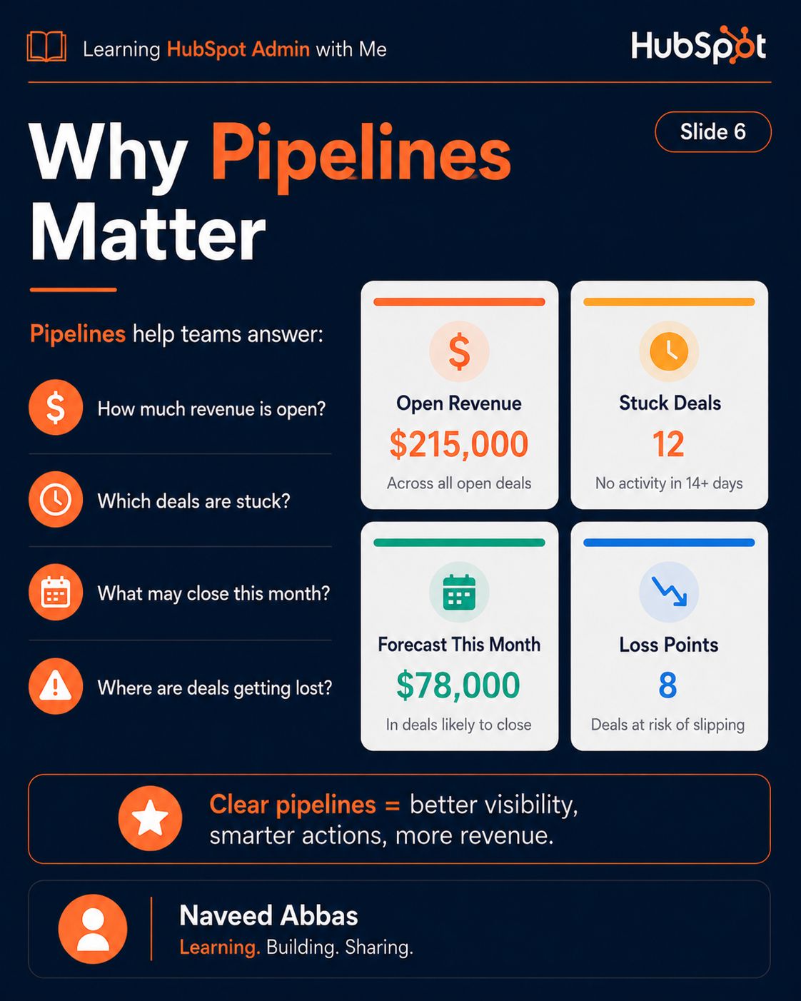 HubSpot Pipelines & Deals slide 4