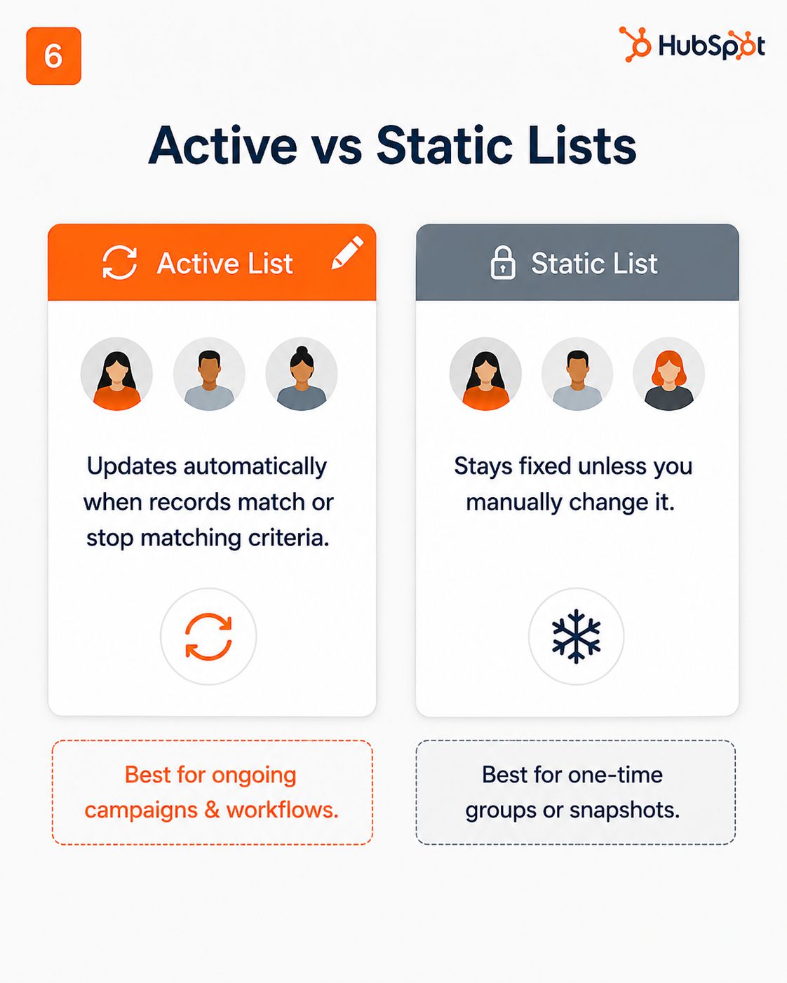 HubSpot Lists slide 4
