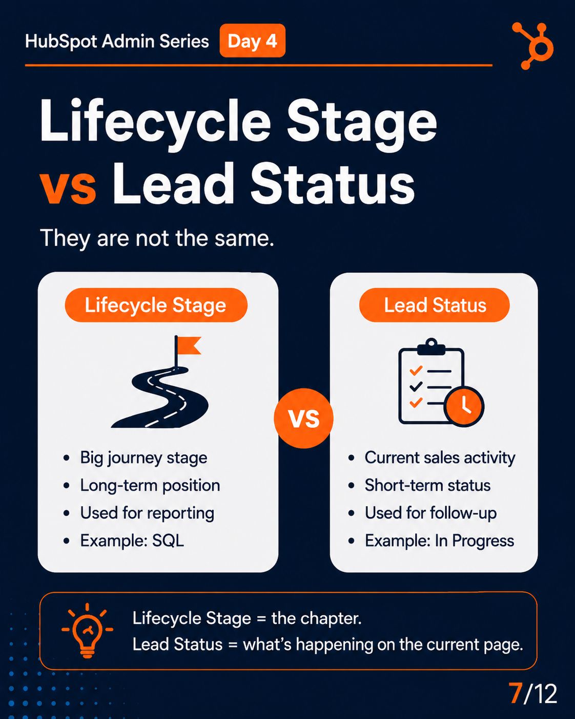 HubSpot Lifecycle Stages slide 5
