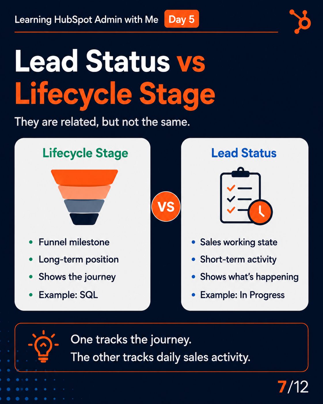HubSpot Lead Status slide 5