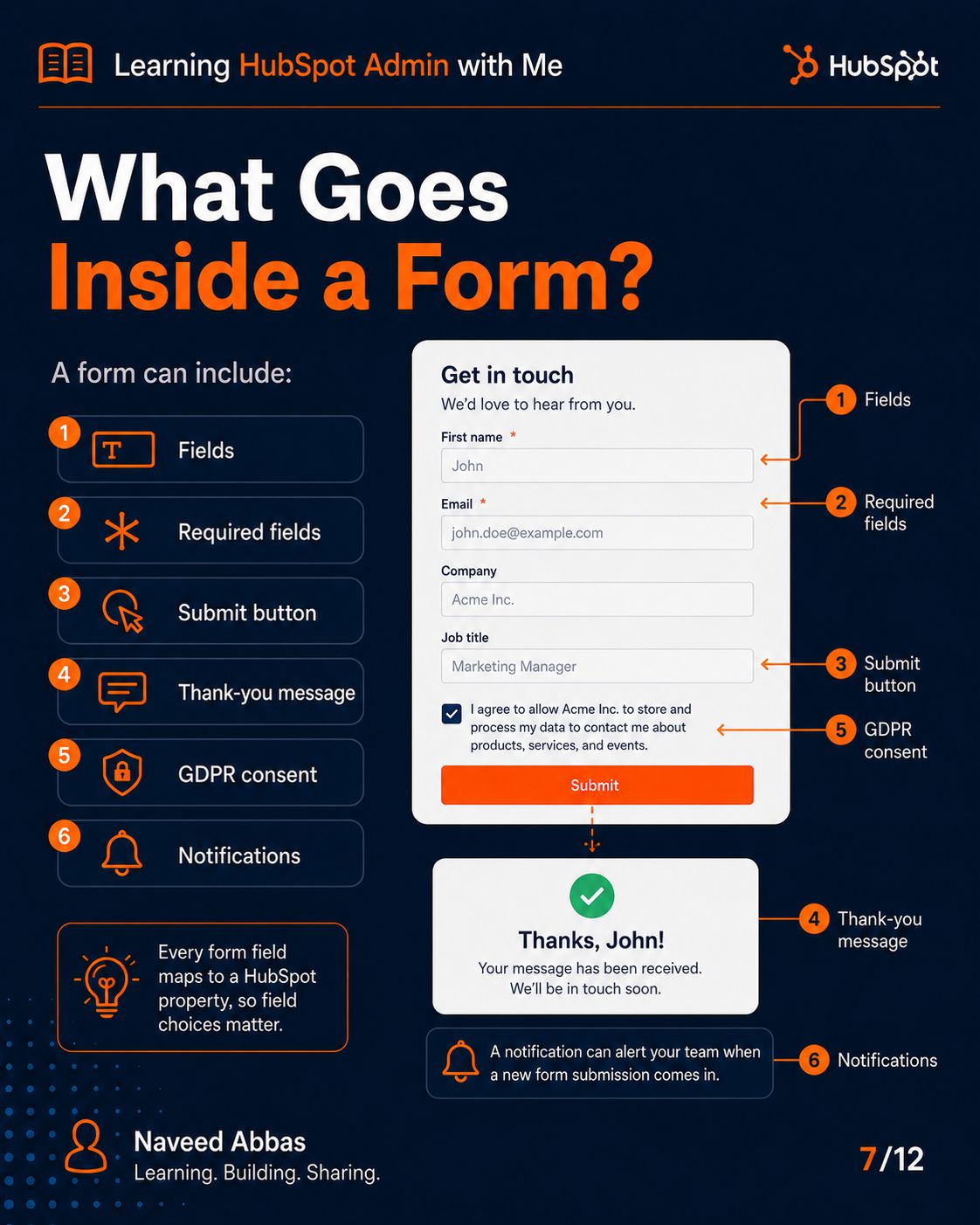 HubSpot Forms & Imports slide 5