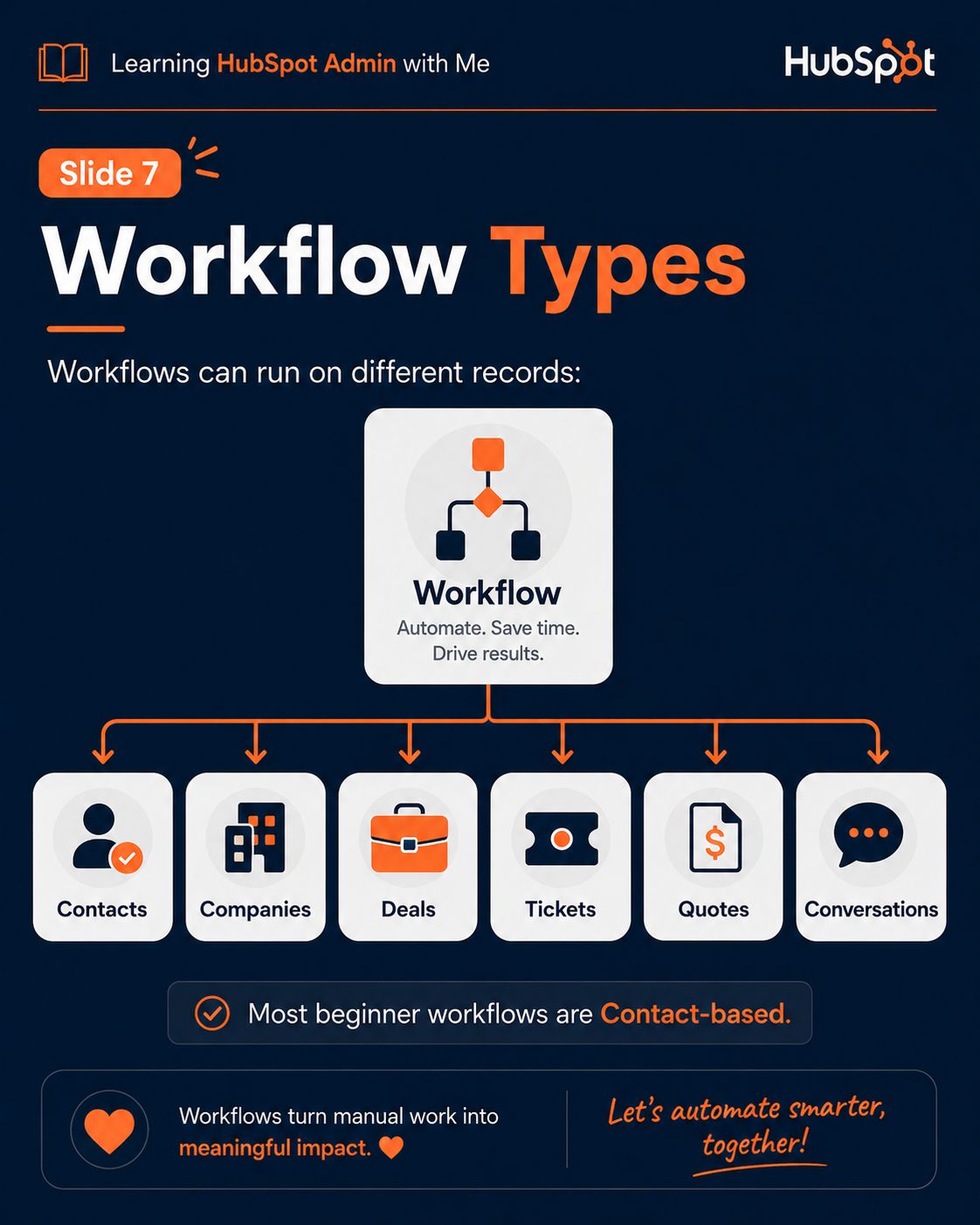 HubSpot Workflows slide 5