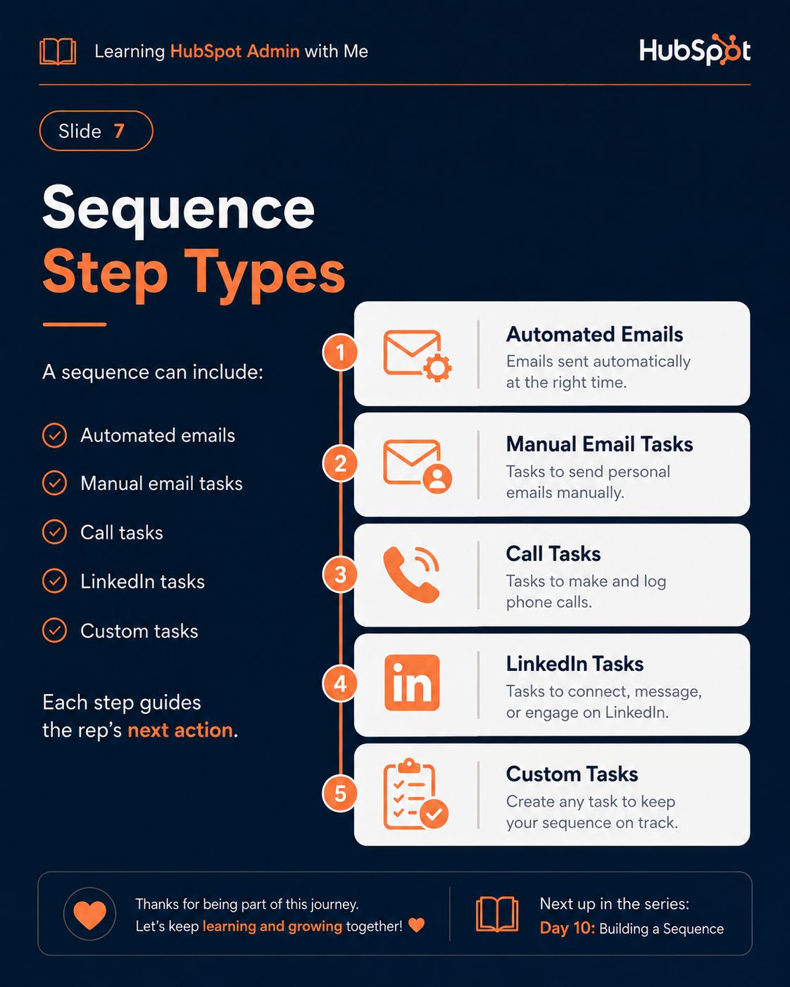 HubSpot Sequences slide 5