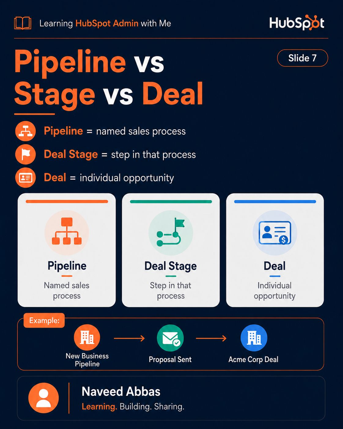 HubSpot Pipelines & Deals slide 5