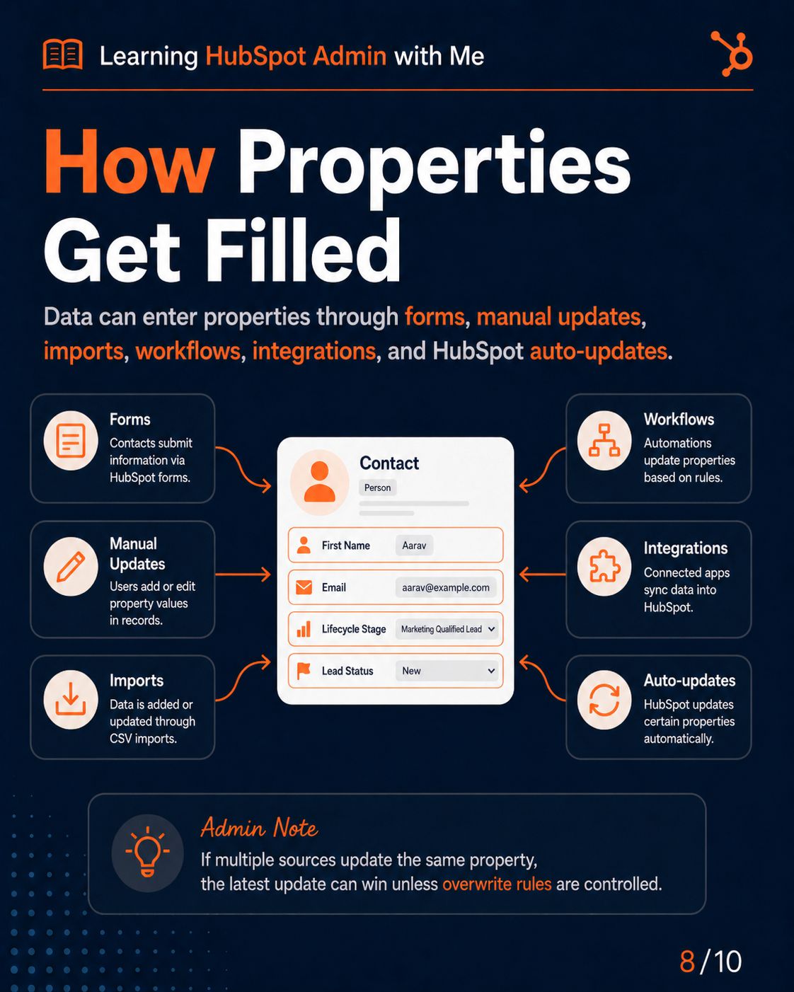 HubSpot Properties slide 6