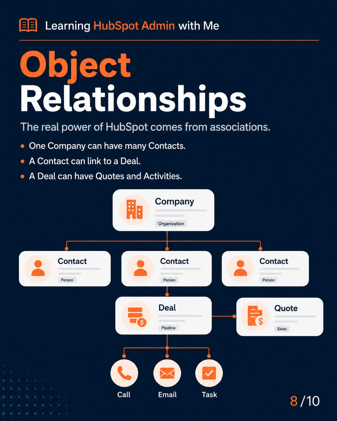 HubSpot Objects slide 6