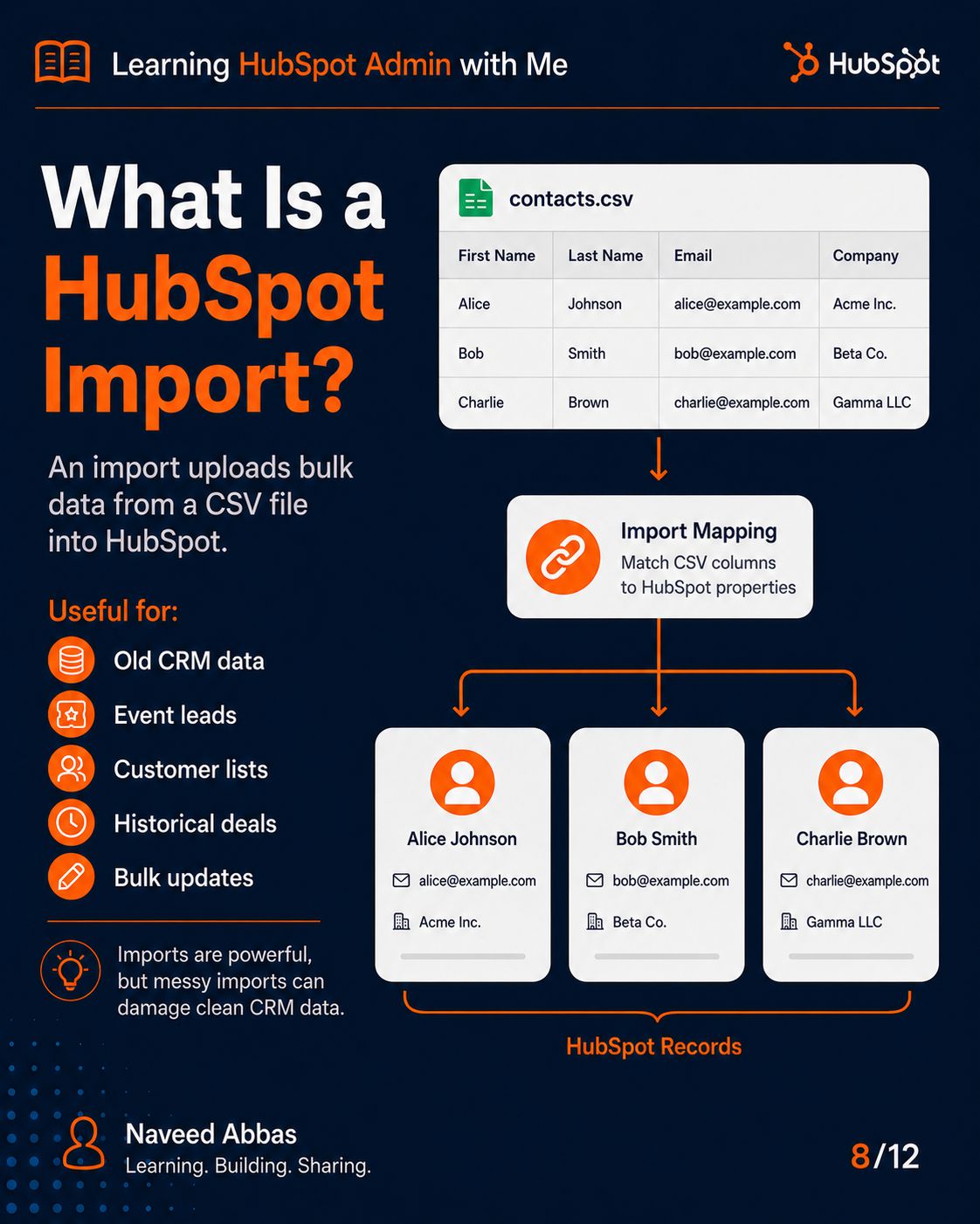 HubSpot Forms & Imports slide 6