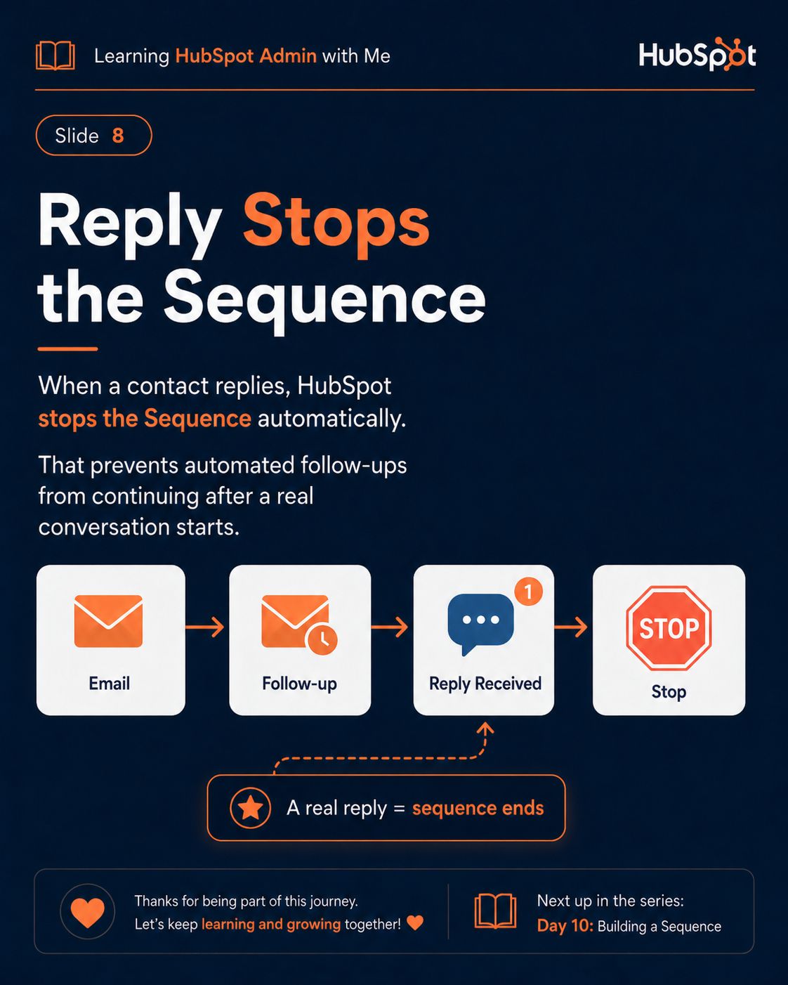 HubSpot Sequences slide 6