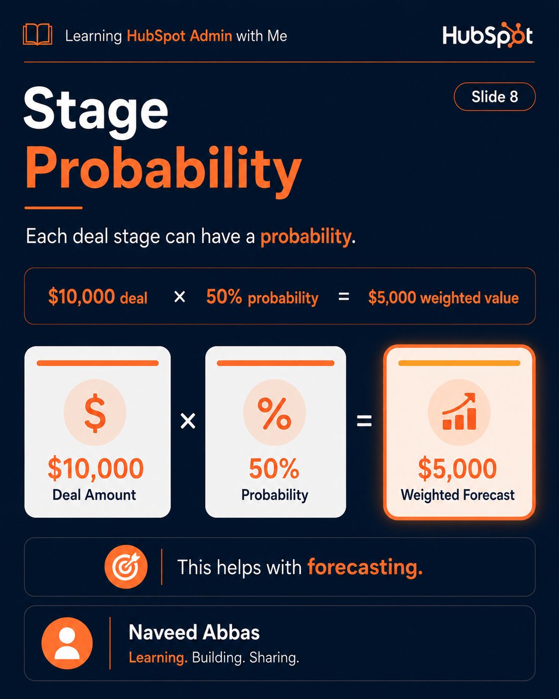 HubSpot Pipelines & Deals slide 6