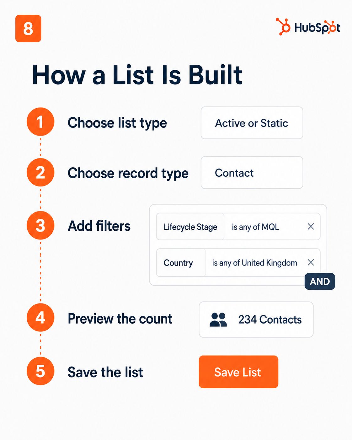 HubSpot Lists slide 6