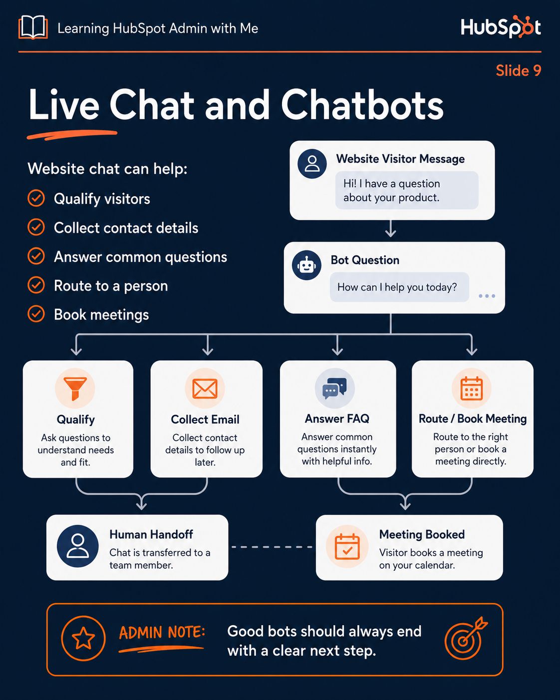 HubSpot Conversations slide 7