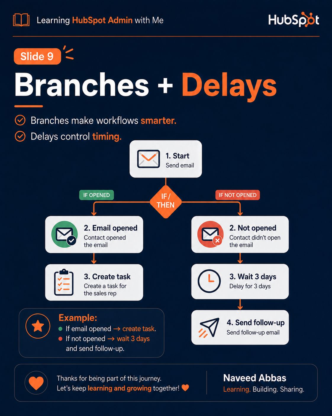 HubSpot Workflows slide 7