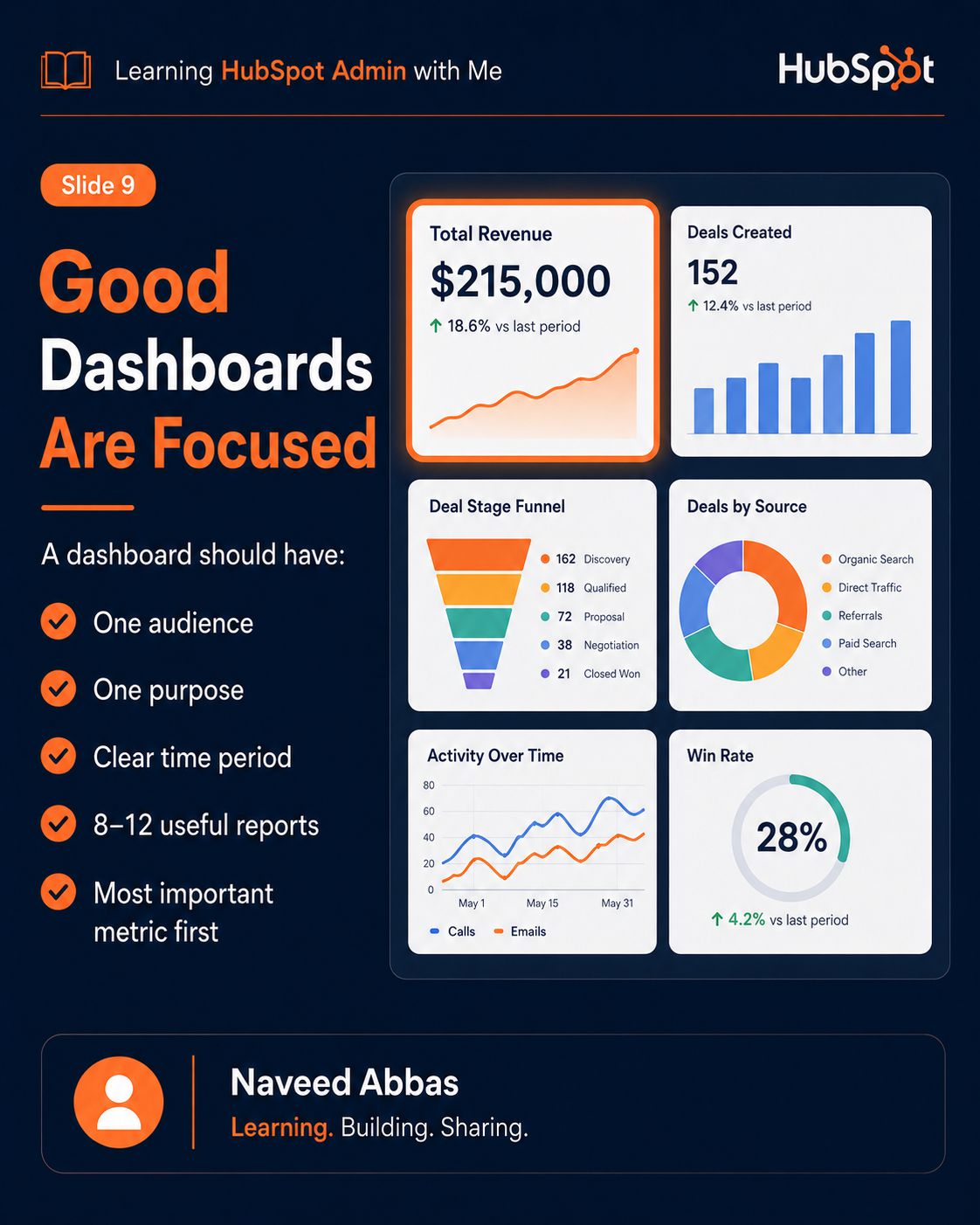 HubSpot Reports & Dashboards slide 7