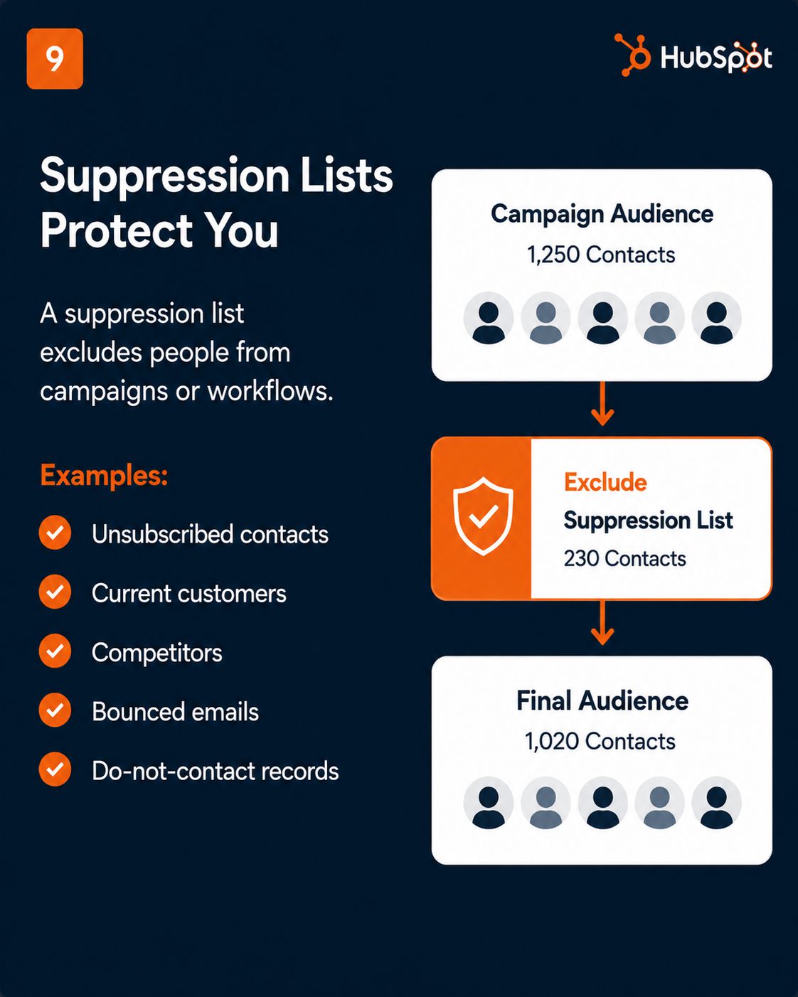 HubSpot Lists slide 7