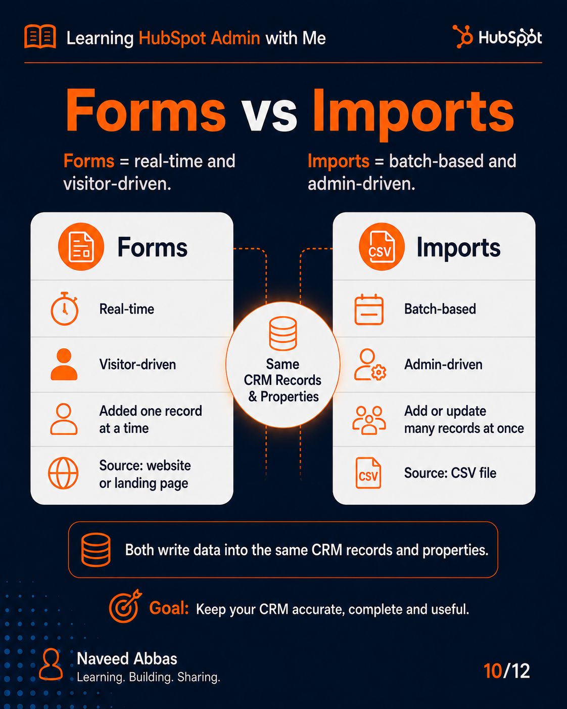 HubSpot Forms & Imports slide 8