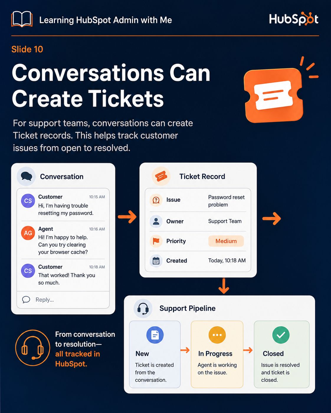 HubSpot Conversations slide 8