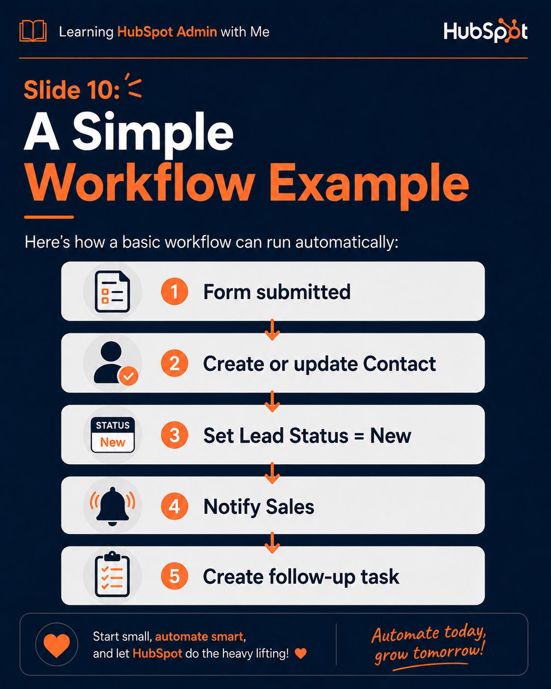 HubSpot Workflows slide 8